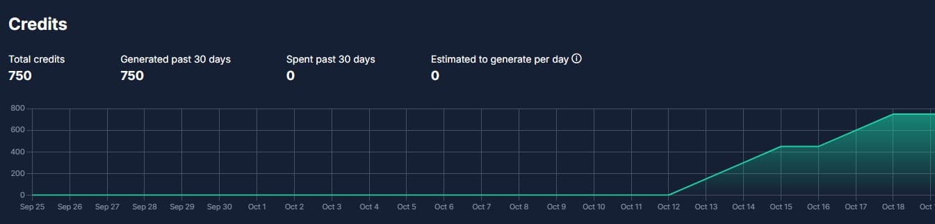 View the amount of credits you've earned and spent on the Credits page.