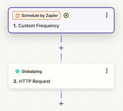 Use the provided Zap templates to get started quickly with the Globalping integration.