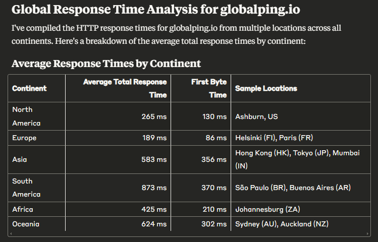 Claude ran HTTP tests to measure the response times and displays the results in a table.
