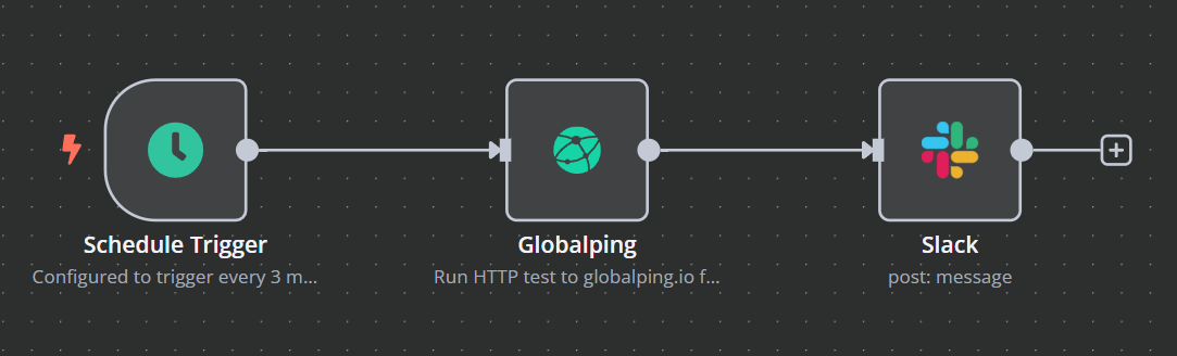 An example n8n workflow in which we connected a schedule trigger, Globalping, and Slack.
