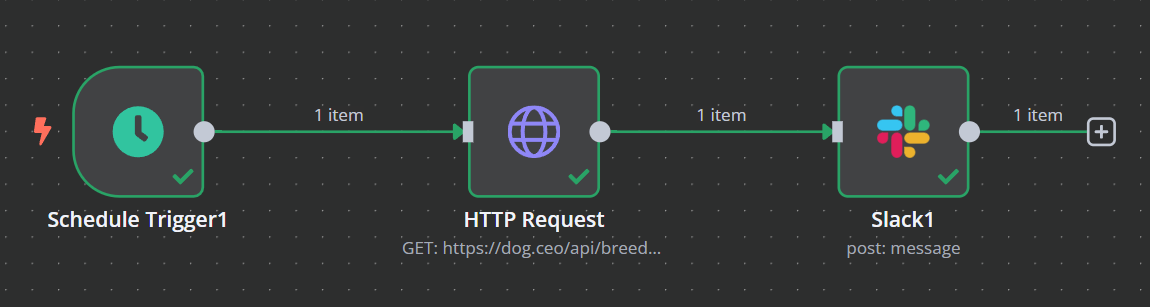 In this example, we've connected a schedule trigger, HTTP Request, and Slack node to send dog pictures to our Slack channel once a day.