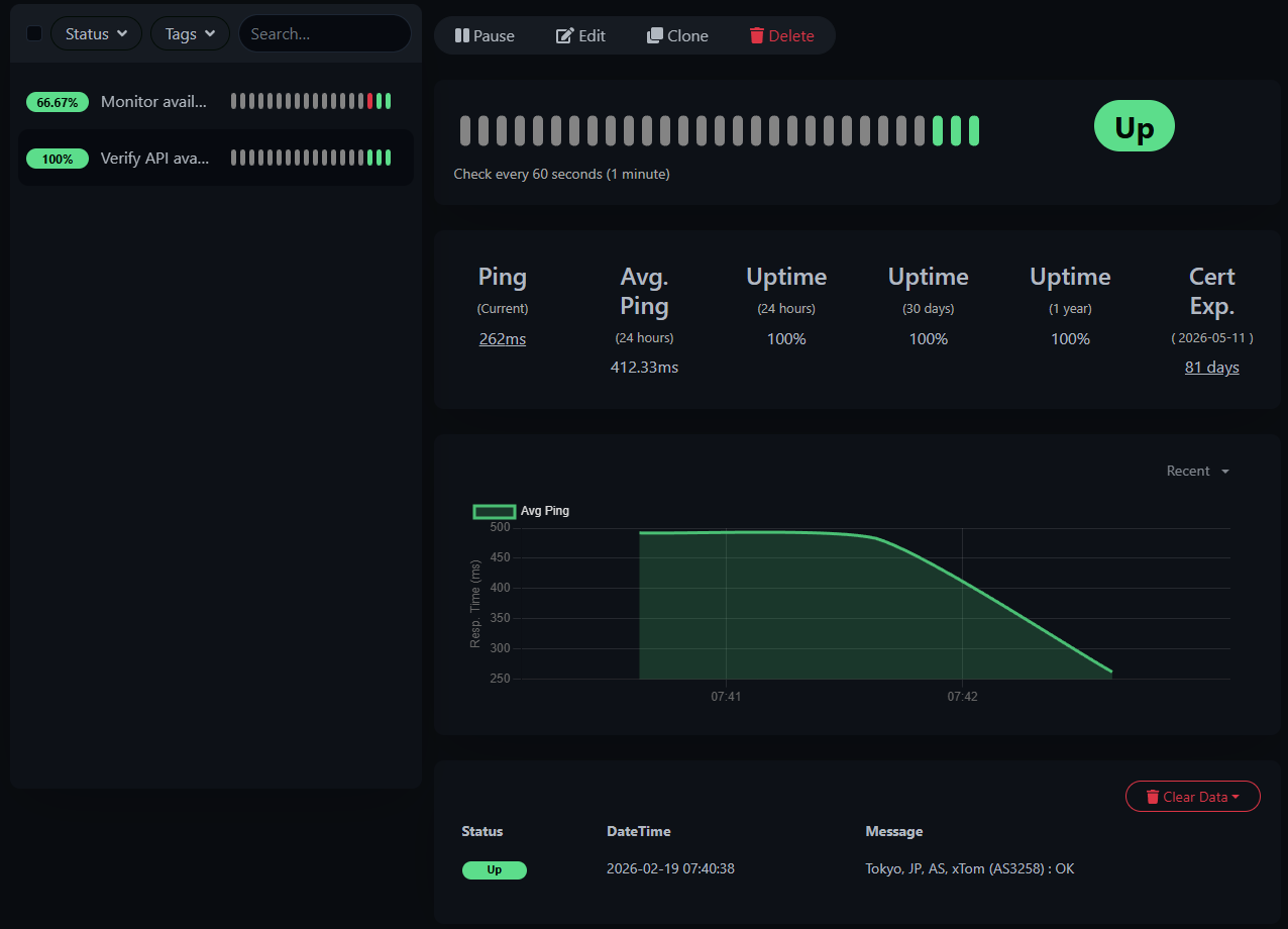Globalping now sends test from a probe in Tokyo to our API and Uptime Kuma displays availability in a beautiful graph.