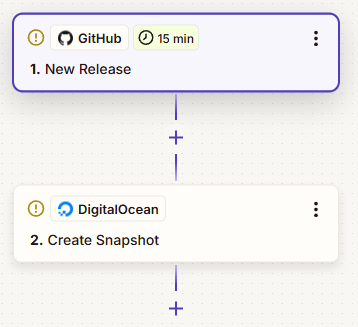 A Zap that creates a DigitalOcean Snapshot when a new GitHub release is deployed.