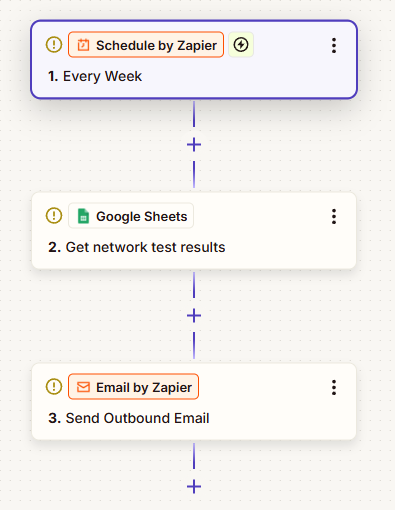 An example Zap to send network test results via email once a week.