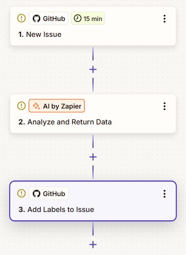 A Zap that uses AI to define a label for a new issue and assigns it.