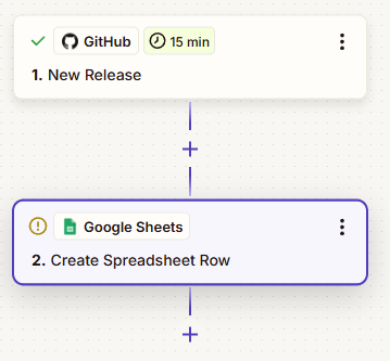 An example Zap that adds a new row to a Google Sheet containing information about a new GitHub repo release.