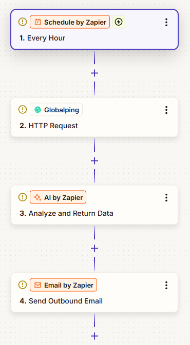 An example Zap that sends an email containing AI-summarized Globalping measurement results.