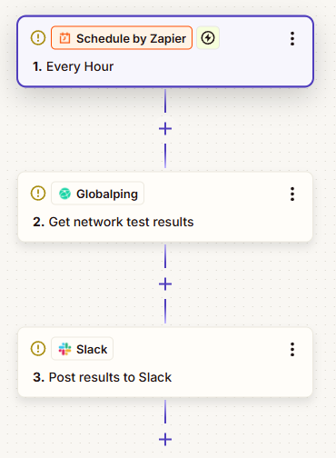 An example Zap that sends network test results to Slack every hour.