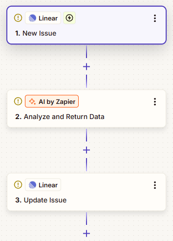 A Zap that automatically labels new Linear issues using AI.