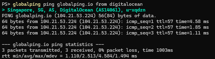 An example response to a Globalping ping from DigitalOcean.
