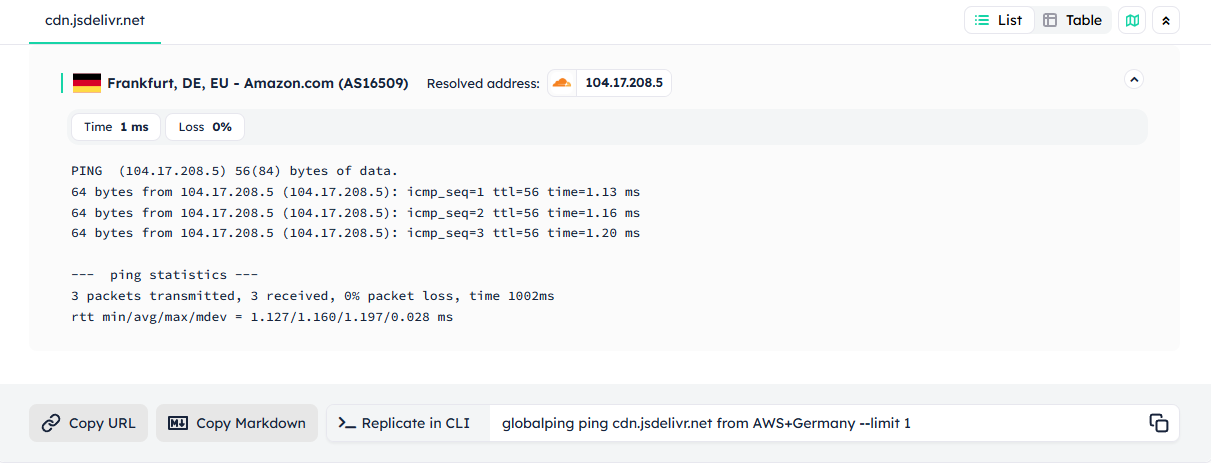 You can view results from the global ping test on the website on a map or on a list. 
