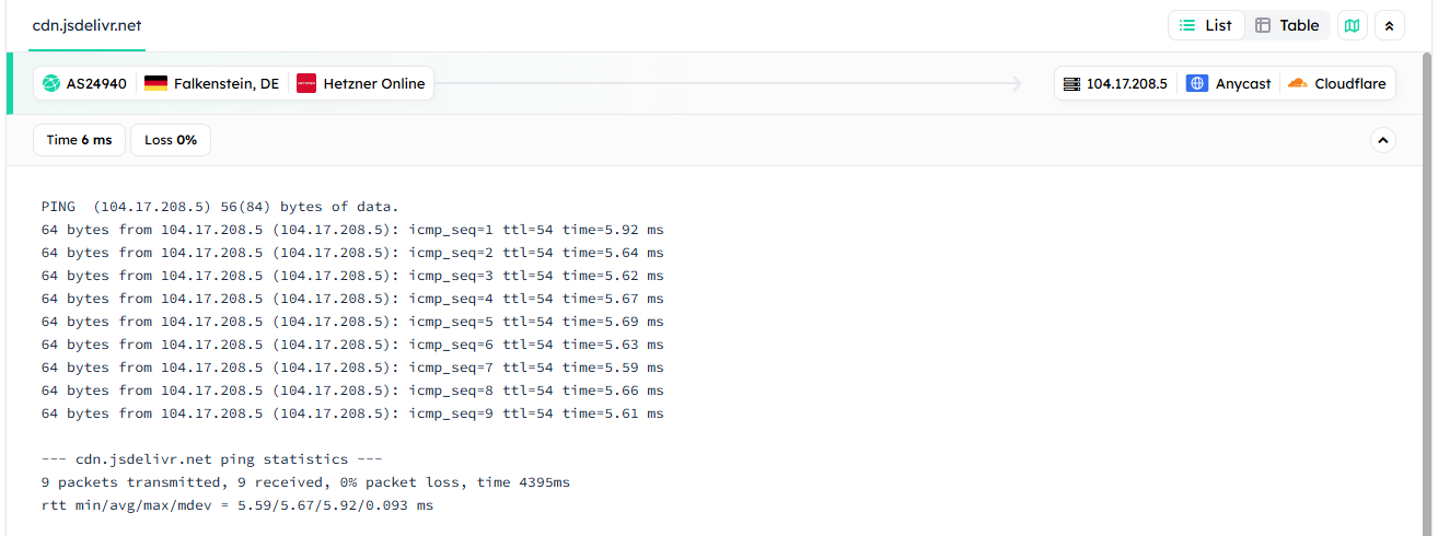 The list view shows individual ping results.